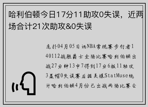 哈利伯顿今日17分11助攻0失误，近两场合计21次助攻&0失误